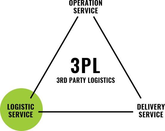 logistic service