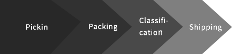 棚出し→梱包→行先別、仕分け→出荷